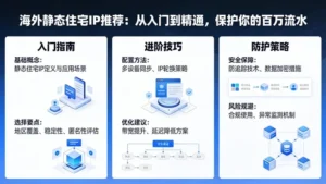 海外静态住宅IP推荐：从入门到精通，保护你的百万流水