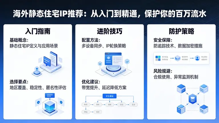 海外静态住宅IP推荐：从入门到精通，保护你的百万流水
