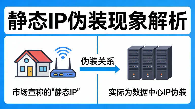 市面上很多所谓的“静态IP”其实是数据中心IP伪装的
