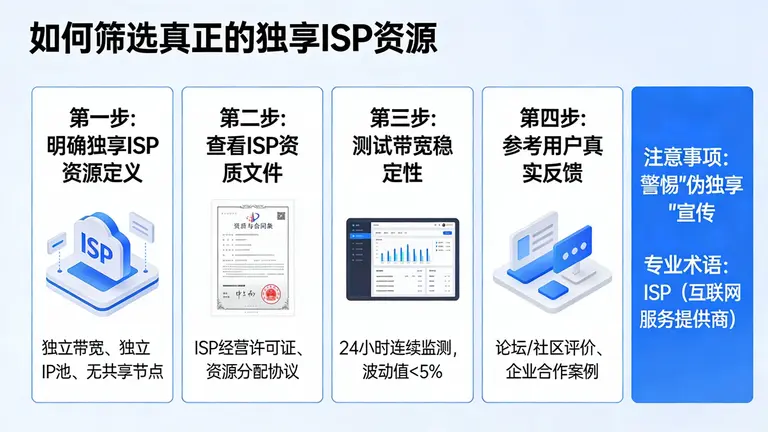 如何筛选真正的独享ISP资源
