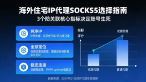 海外住宅IP代理SOCKS5怎么选？3个防关联核心指标决定账号生死