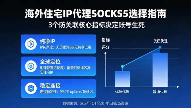 海外住宅IP代理SOCKS5怎么选？3个防关联核心指标决定账号生死