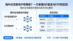 海外住宅静态IP有哪些？一文看懂ISP直连与P2P的区别