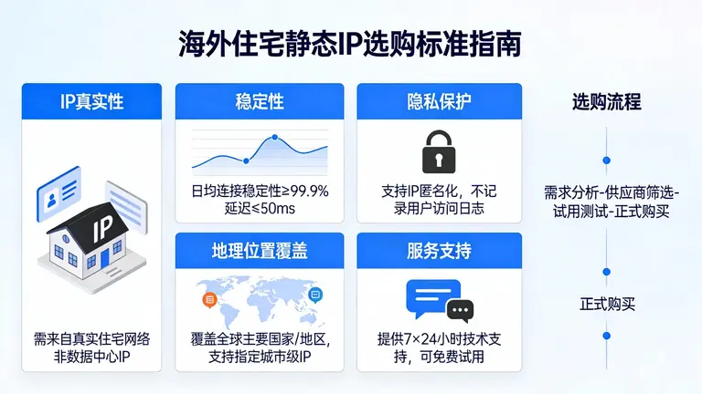 海外住宅静态IP有哪些选购标准海外住宅静态IP有哪些选购标准