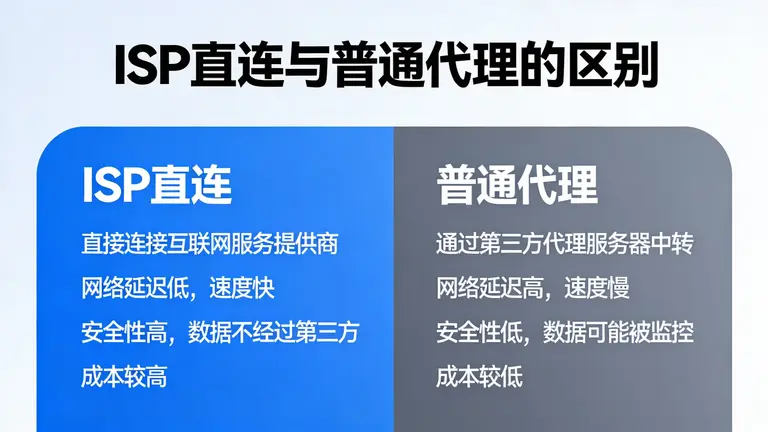 ISP直连与普通代理的区别