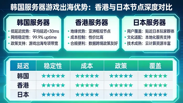 韩国服务器有哪些优势适合游戏出海？深度对比香港与日本节点
