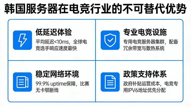 韩国服务器有哪些优势在电竞行业中不可替代