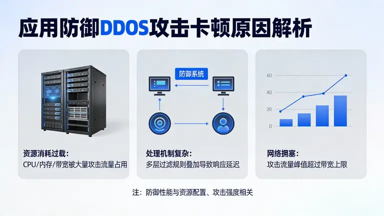 为什么你的应用在防御DDOS攻击时会卡顿？
