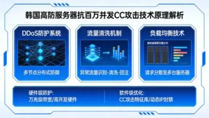 日本高防服务器面对复杂的混合攻击时表现如何？