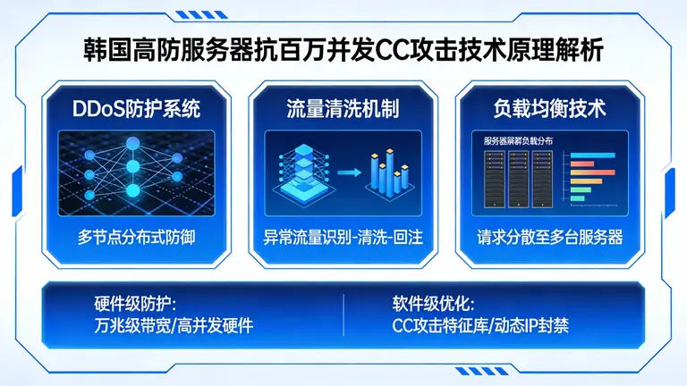 日本高防服务器面对复杂的混合攻击时表现如何？