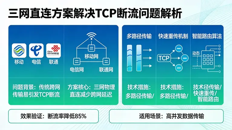 LG/KT线路与普通BGP线路的性能差异