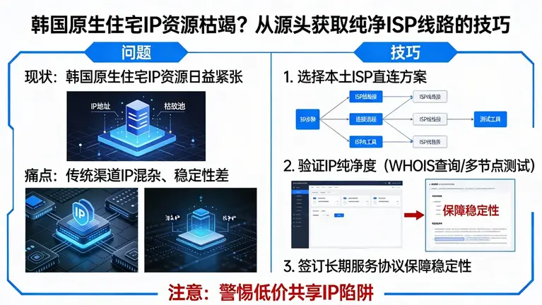 韩国原生住宅IP资源枯竭？从源头获取纯净ISP线路的技巧