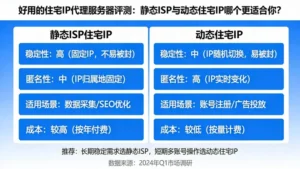 好用的住宅IP代理服务器评测：静态ISP与动态住宅IP哪个更适合你？