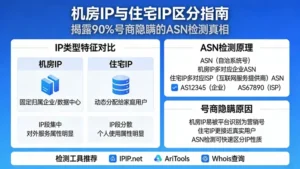 怎么区分机房IP和住宅IP？揭露90%号商不敢告诉你的ASN检测真相