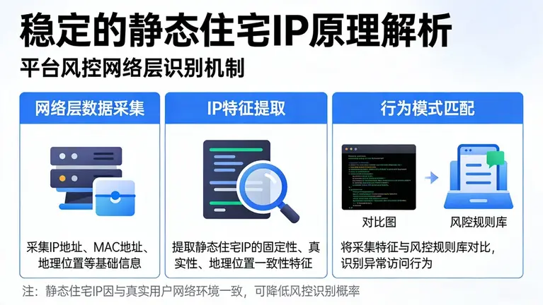 稳定的静态住宅IP原理解析：平台风控是如何通过网络层识别你的？