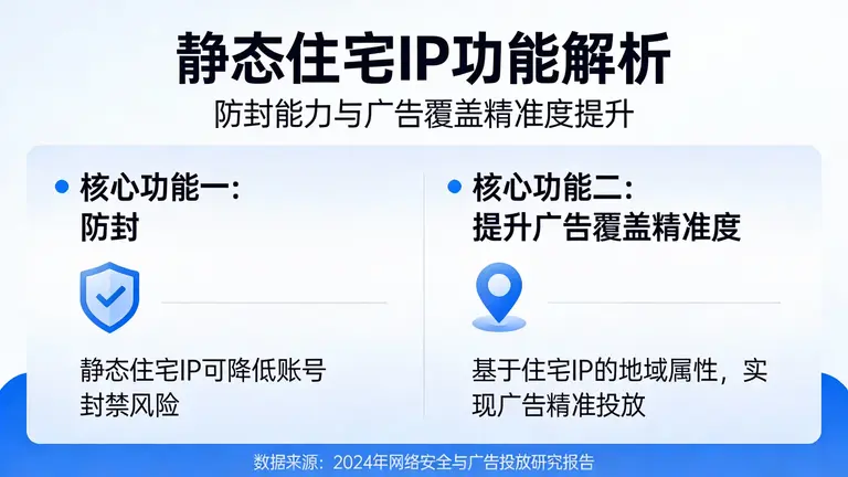 静态住宅IP不仅仅是防封，更能提升广告覆盖精准度
