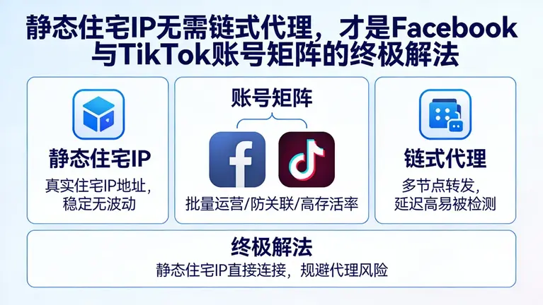 静态住宅IP无需链式代理，才是Facebook与TikTok账号矩阵的终极解法