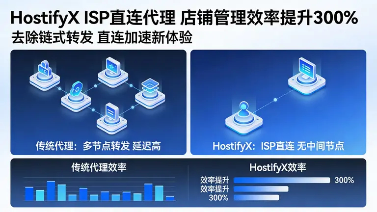去除链式转发后，HostifyX的ISP直连代理让你的店铺管理效率提升300%