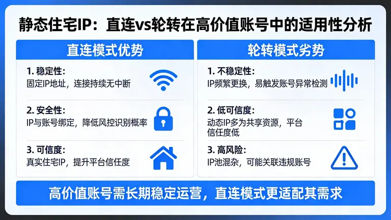 静态住宅IP为什么“直连”比“轮转”更适合高价值账号？