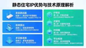 静态住宅IP有哪些优势：从技术原理看它如何绕过平台检测