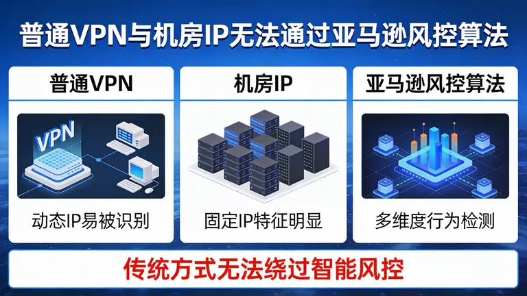 普通的VPN和机房IP已无法骗过亚马逊的风控算法