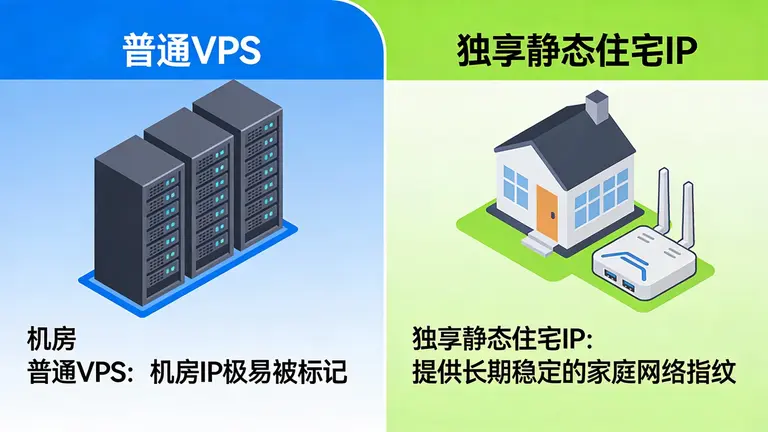 ISP代理如何通过模拟真实用户环境