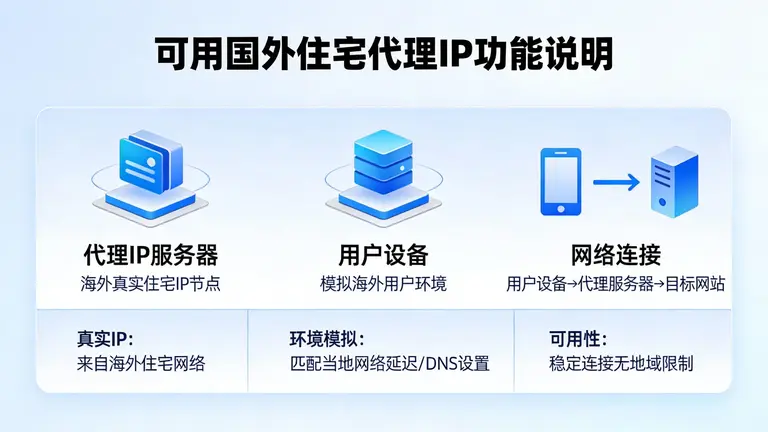 可用的国外住宅代理IP能模拟真实海外用户环境