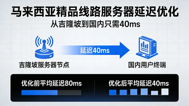 马来西亚精品线路服务器延迟优化：从吉隆坡到国内只需40ms？