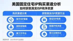 美国固定住宅IP购买渠道分析：如何获取真实ISP纯净资源