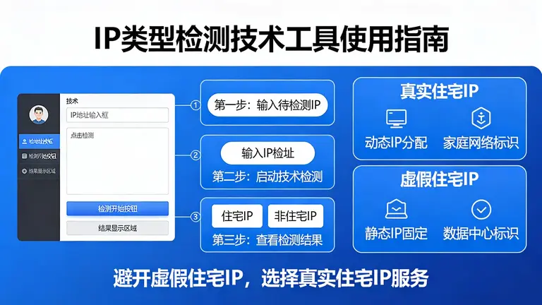 利用技术工具检测IP类型，避开挂羊头卖狗肉的虚假住宅IP