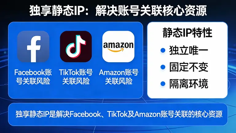 独享静态IP是解决Facebook、TikTok及Amazon账号关联的核心资源