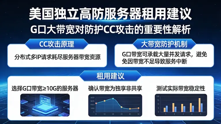 美国独立高防服务器租用建议：为什么G口大带宽对防护CC攻击至关重要？