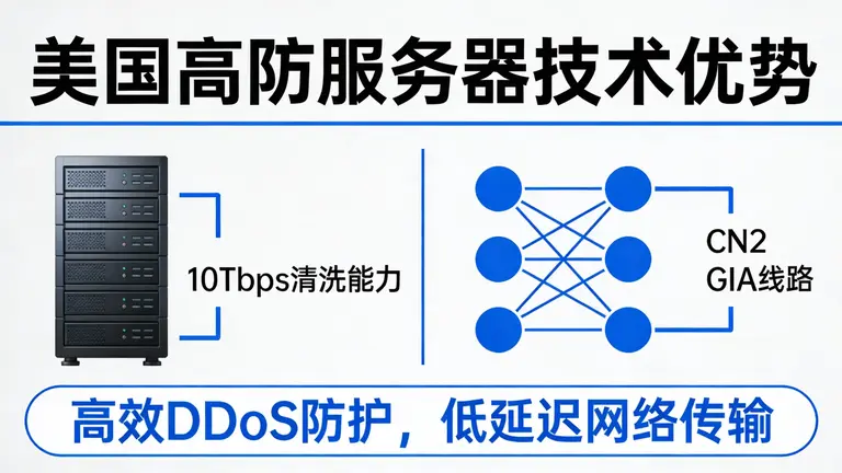 美国高防服务器在保障10Tbps清洗能力的同时，通过CN2 GIA线路搞定延迟炸了的问题