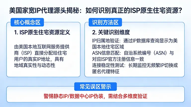 美国家宽IP代理源头揭秘：如何识别真正的ISP原生住宅资源？