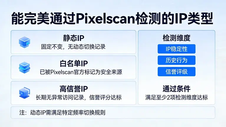 哪种类型的IP能完美通过Pixelscan检测