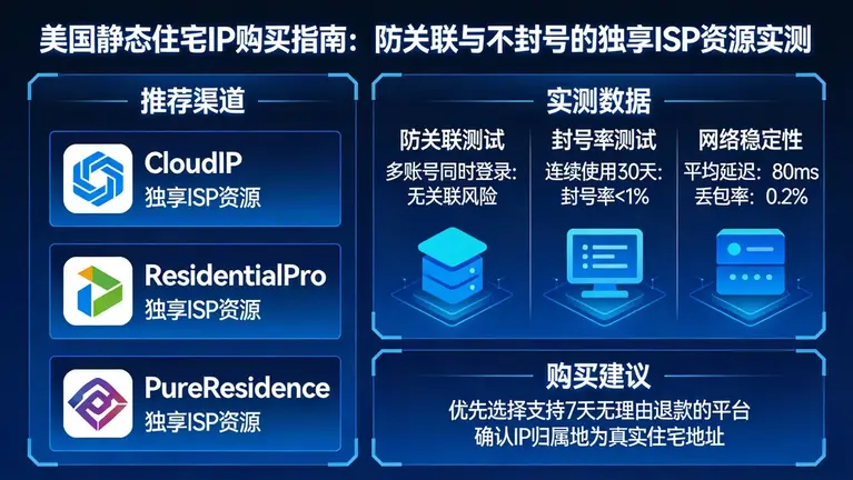 美国静态住宅IP哪里买最好？防关联、不封号的独享ISP资源实测