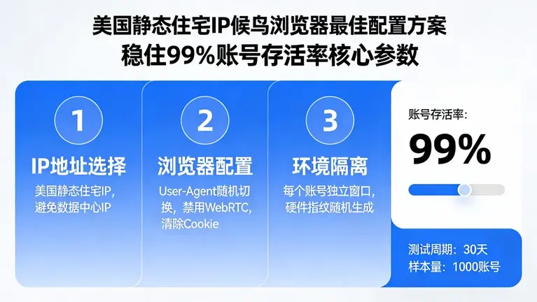 美国静态住宅IP在候鸟浏览器中的最佳配置方案，稳住99%的账号存活率