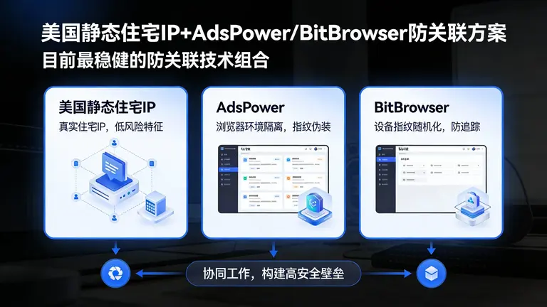 美国静态住宅IP结合AdsPower或BitBrowser是目前最稳健的防关联方案