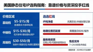 美国静态住宅ip一般多少钱才算靠谱？资深投手的选购红线