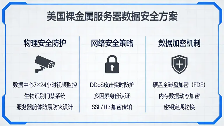 美国裸金属服务器数据安全方案