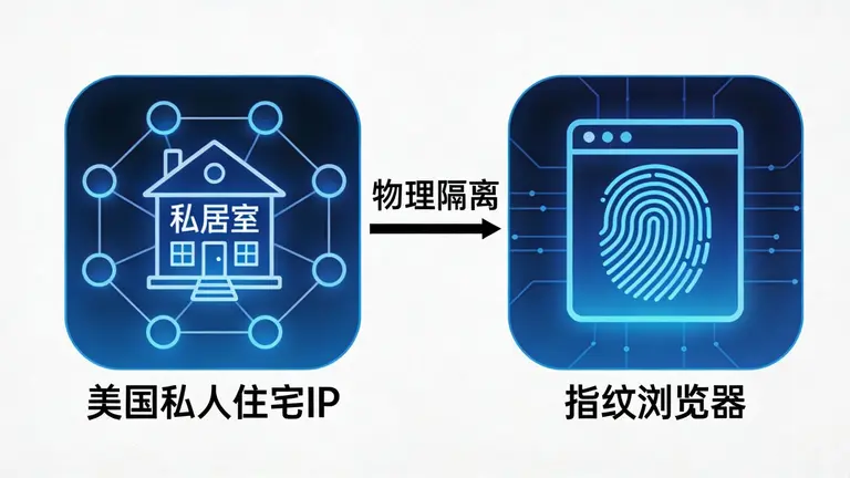 美国私人住宅ip配合指纹浏览器，实现了真正的物理隔离