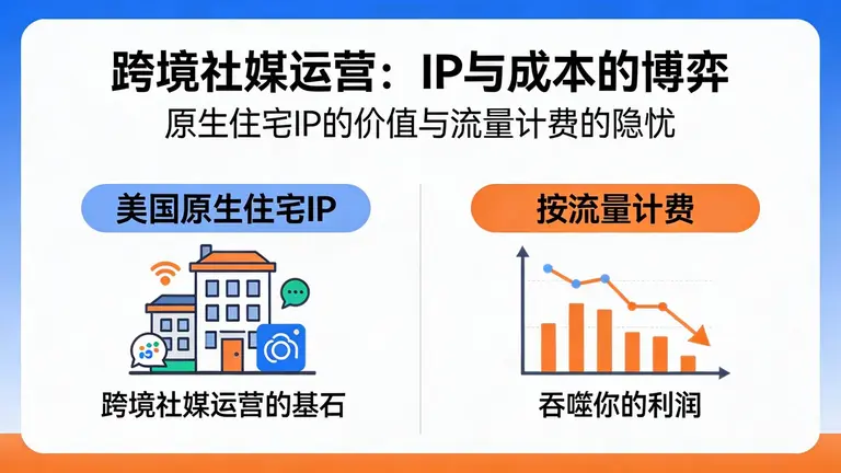 美国原生住宅IP是跨境社媒运营的基石，但按流量计费正在吞噬你的利润
