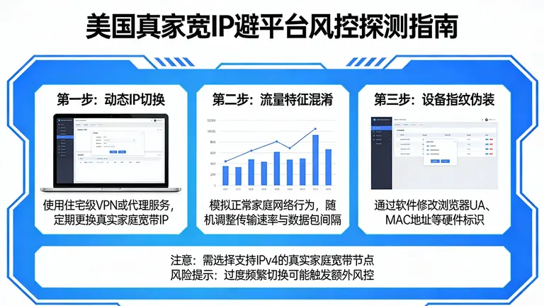 美国真家宽IP如何避开平台风控探测