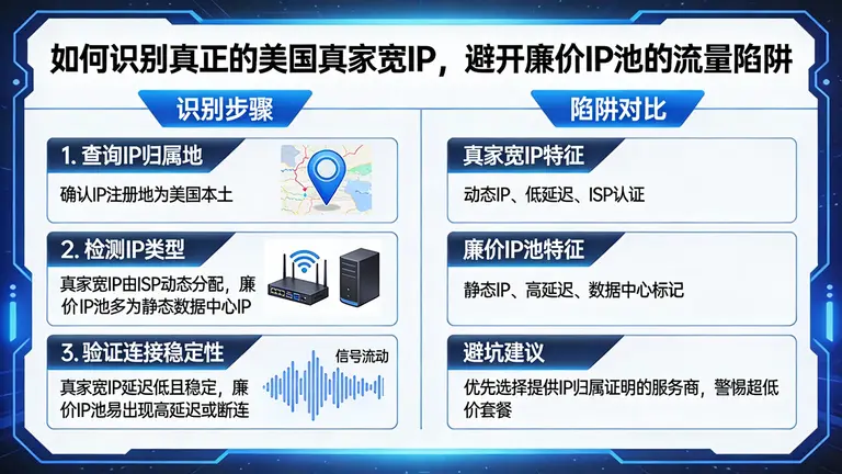 如何识别真正的美国真家宽IP，避开廉价IP池的流量陷阱