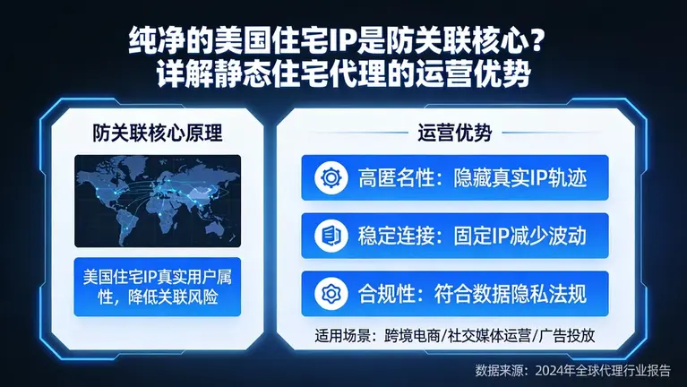 纯净的美国住宅IP是防关联核心？详解静态住宅代理的运营优势