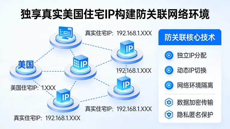 用独享真实美国住宅IP构建稳固的防关联网络环境