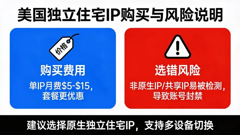 美国独立住宅IP购买费用并不高，但选错的代价是封号
