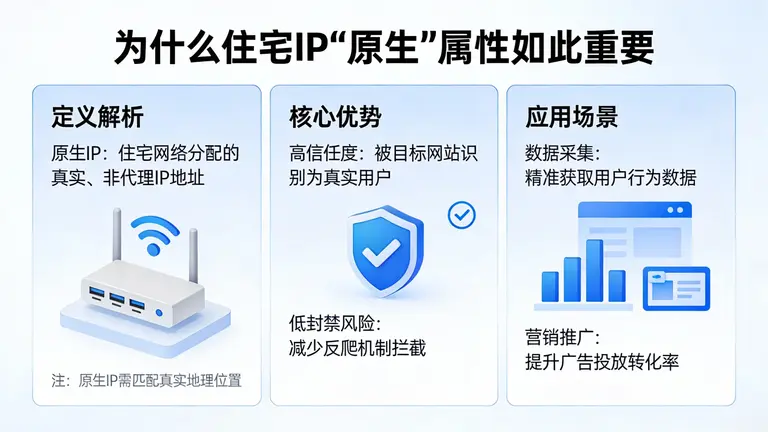 为什么住宅IP“原生”属性如此重要