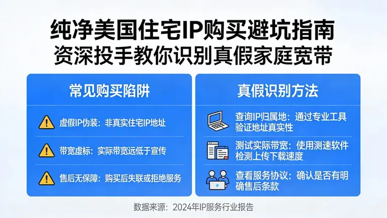 纯净美国住宅IP购买时容易掉进哪些坑？资深投手教你识别真假家庭宽带