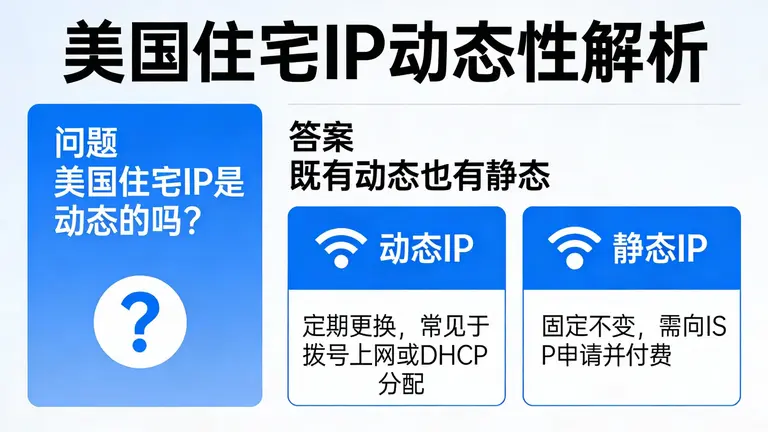 美国住宅ip是动态的吗？答案是：既有动态也有静态